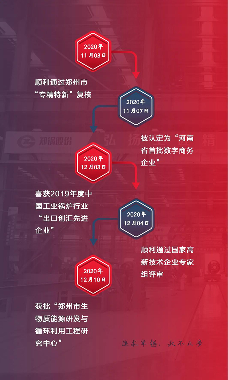 Z6尊龙凯时斩获多项荣誉，，，，，，，，用匠心为绿色加速