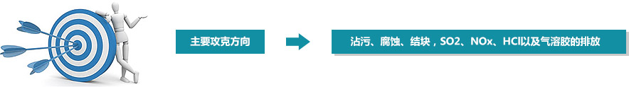 创新，，，，，，从不止于当下